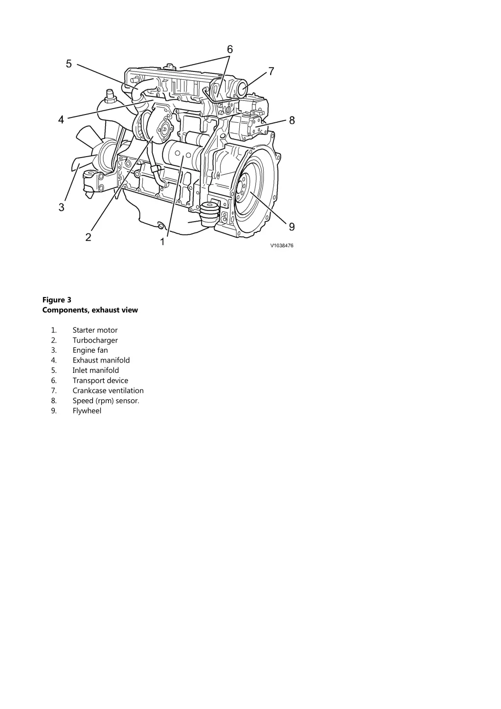 figure 3 components exhaust view