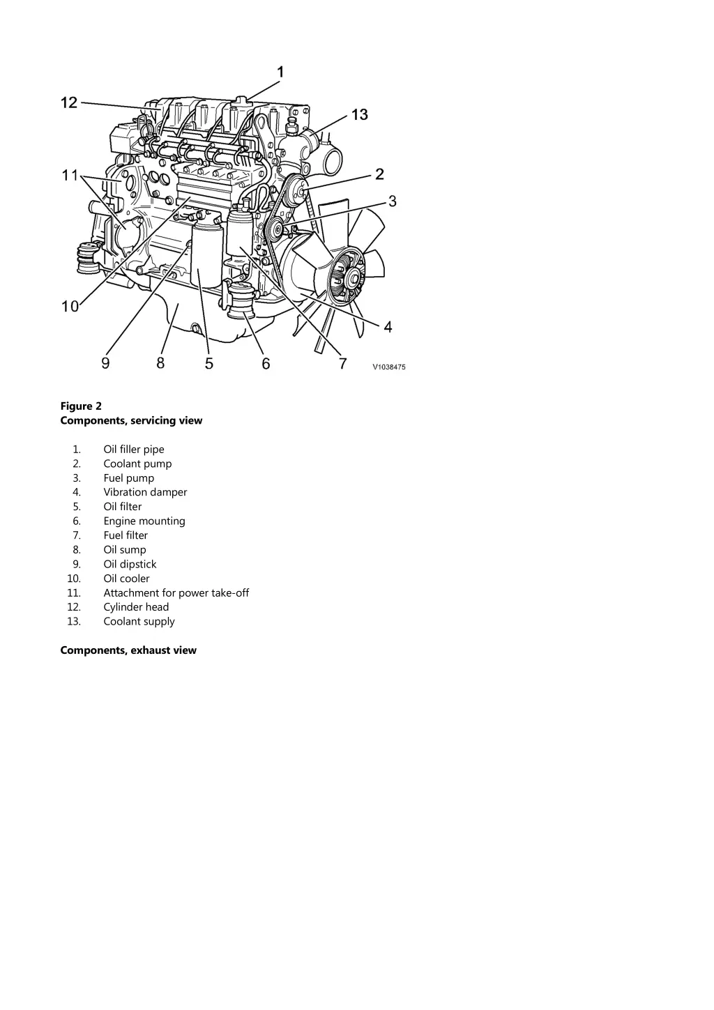 figure 2 components servicing view