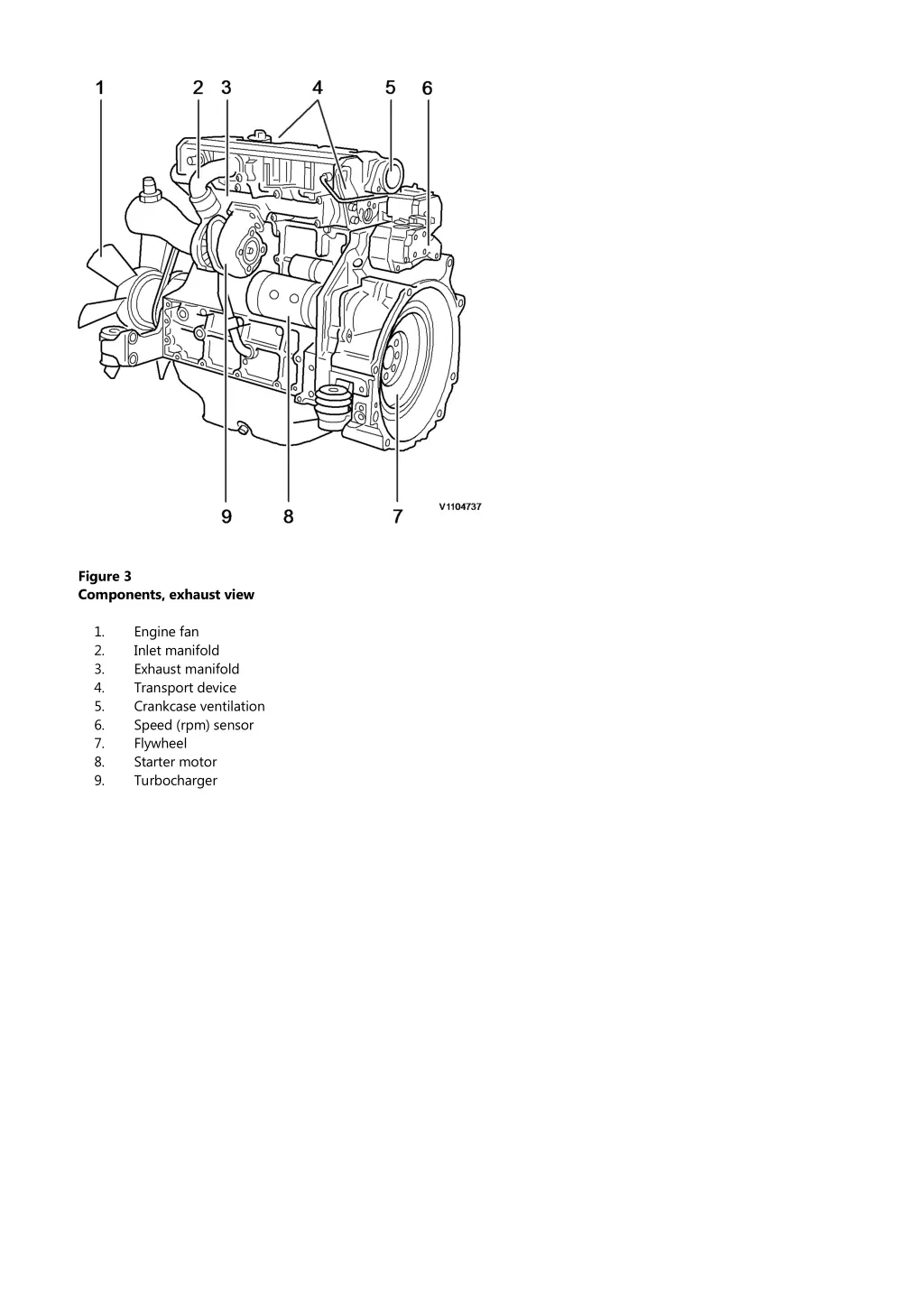 figure 3 components exhaust view