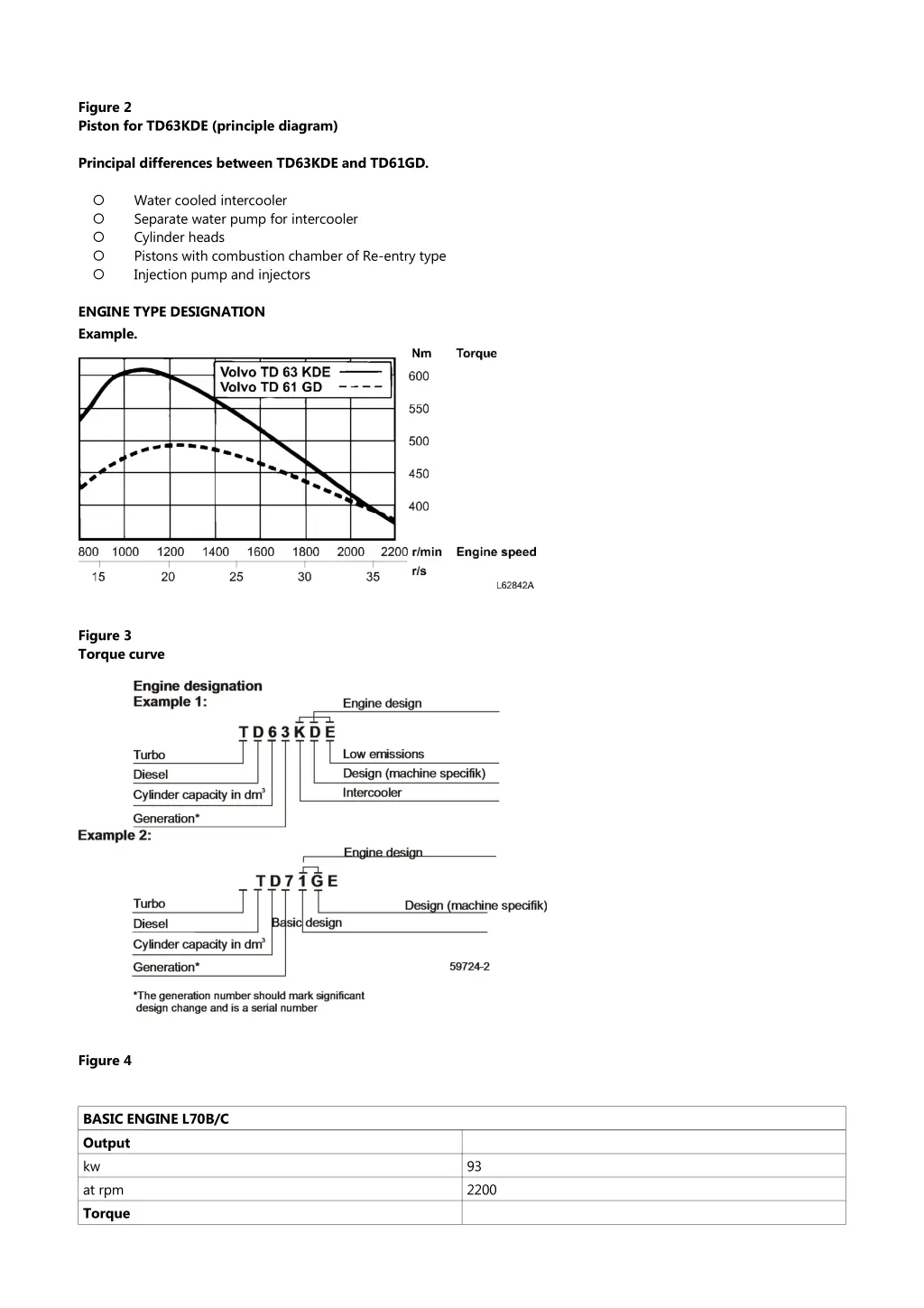 figure 2 piston for td63kde principle diagram