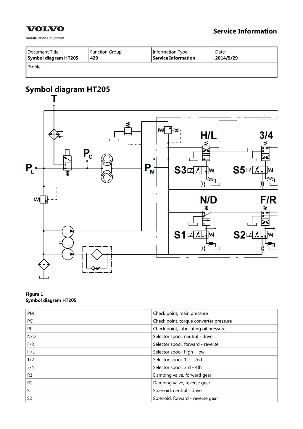 service information 5