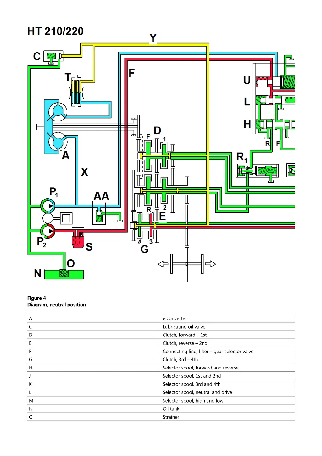 figure 4 diagram neutral position