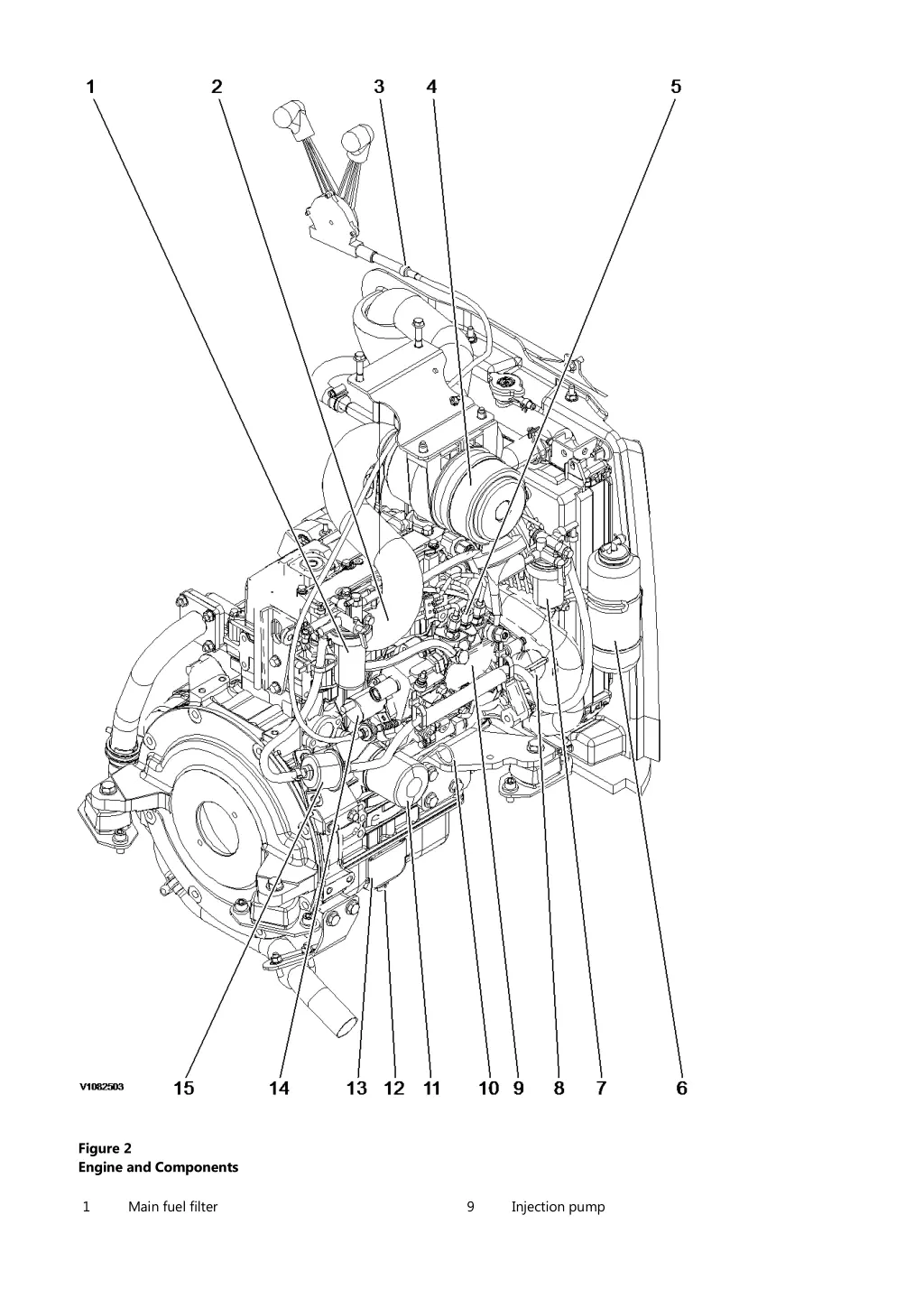 figure 2 engine and components