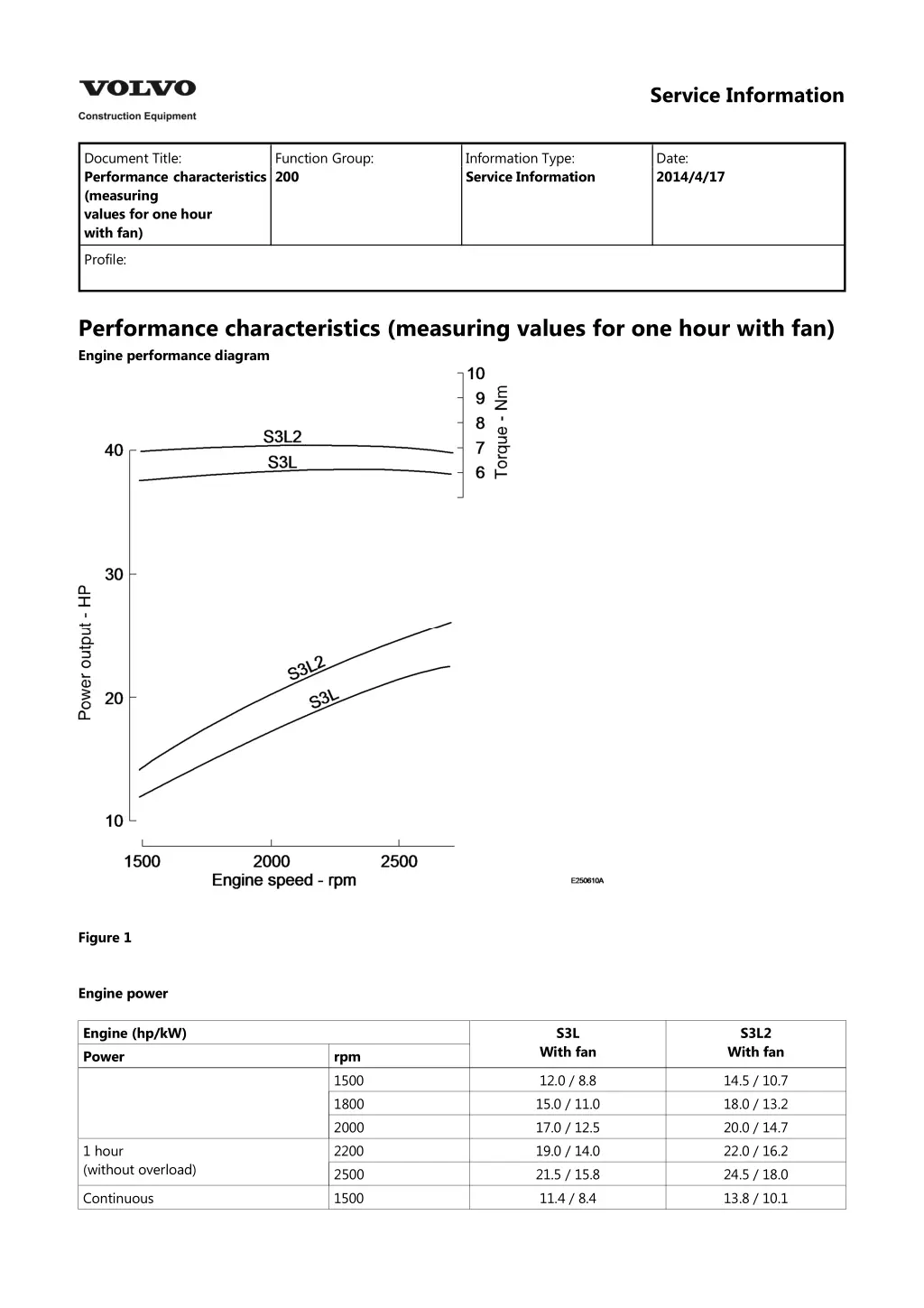 service information 3