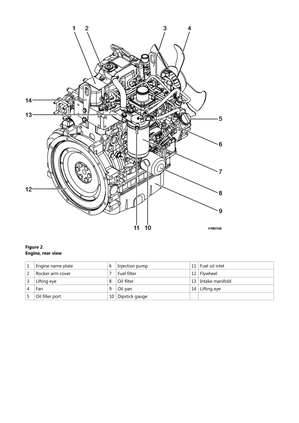 figure 2 engine rear view