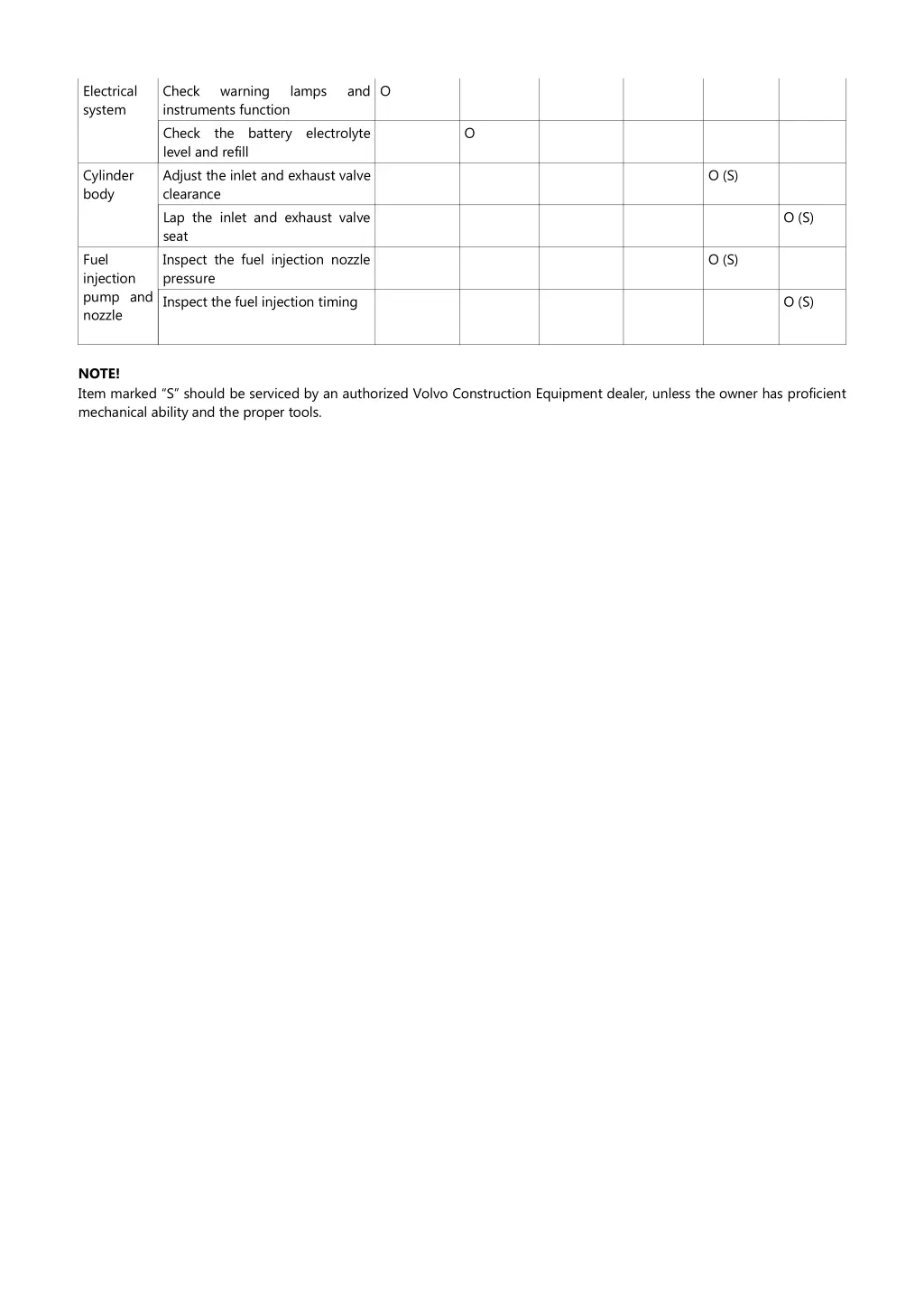 electrical system