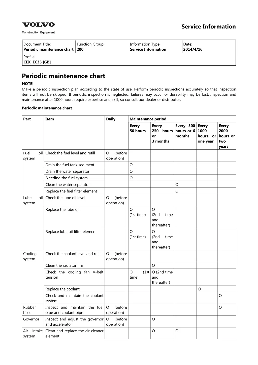 service information 6