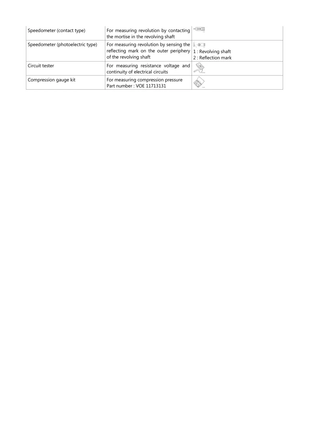 speedometer contact type