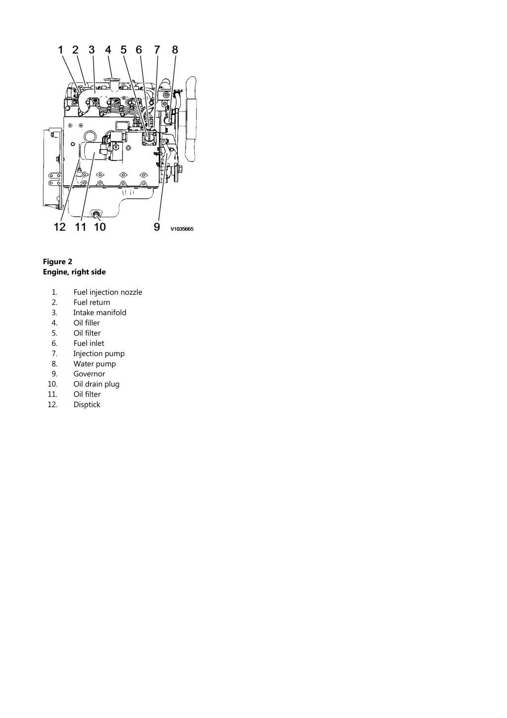 figure 2 engine right side