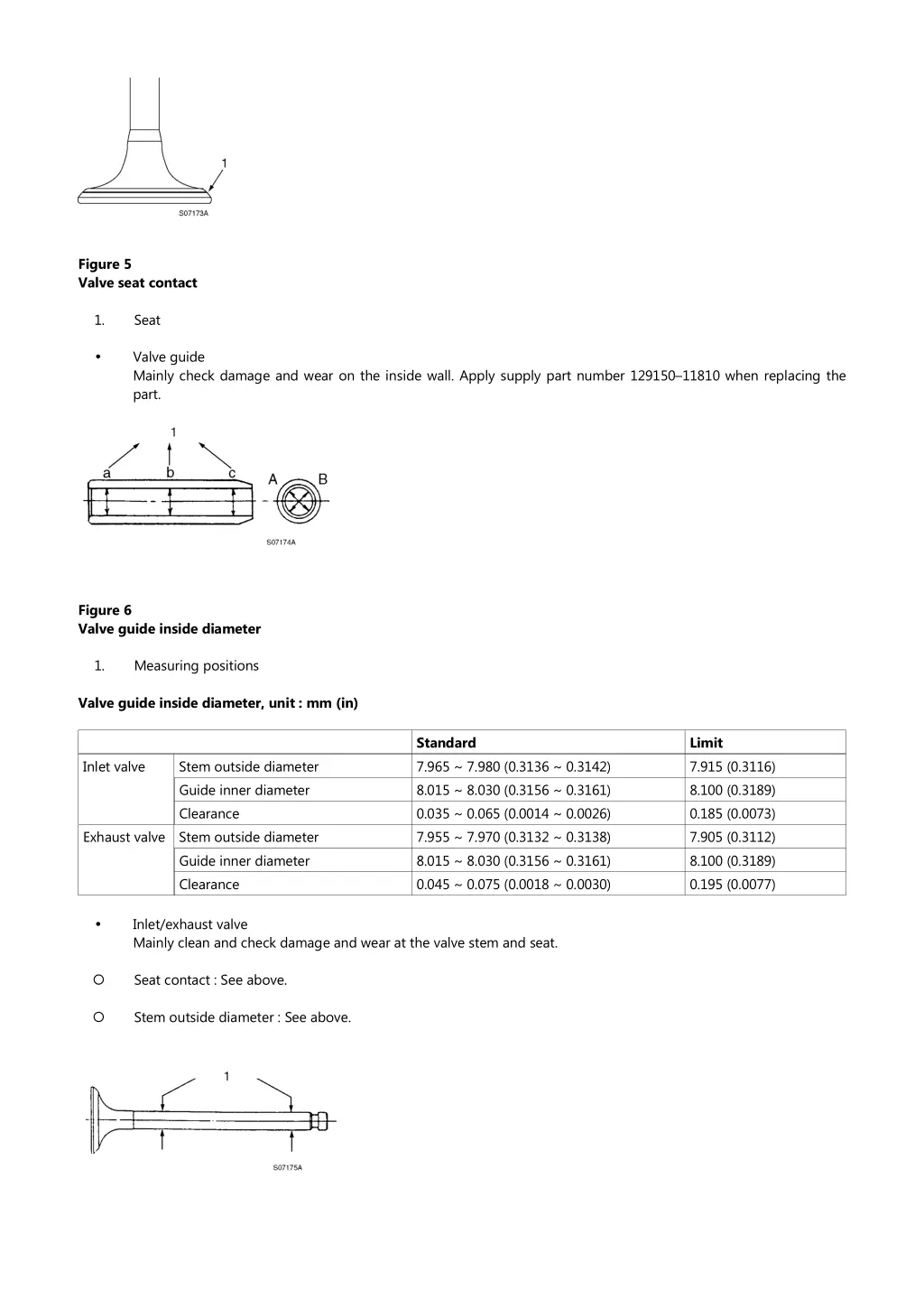 figure 5 valve seat contact