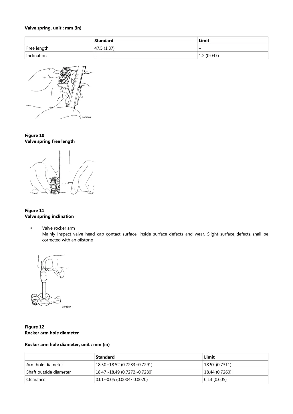 valve spring unit mm in