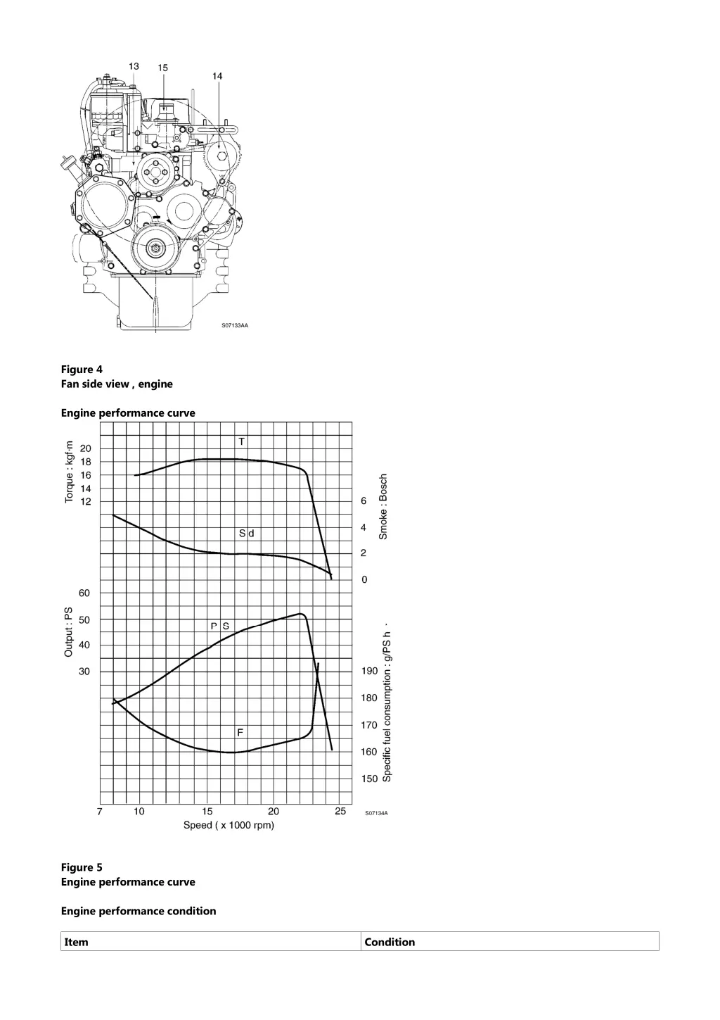 figure 4 fan side view engine