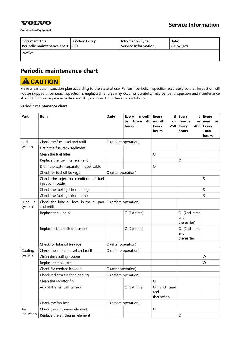 service information 2