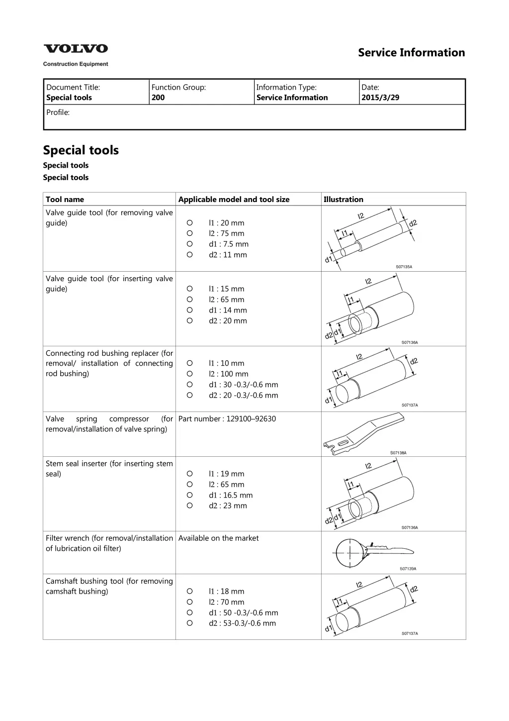 service information 4