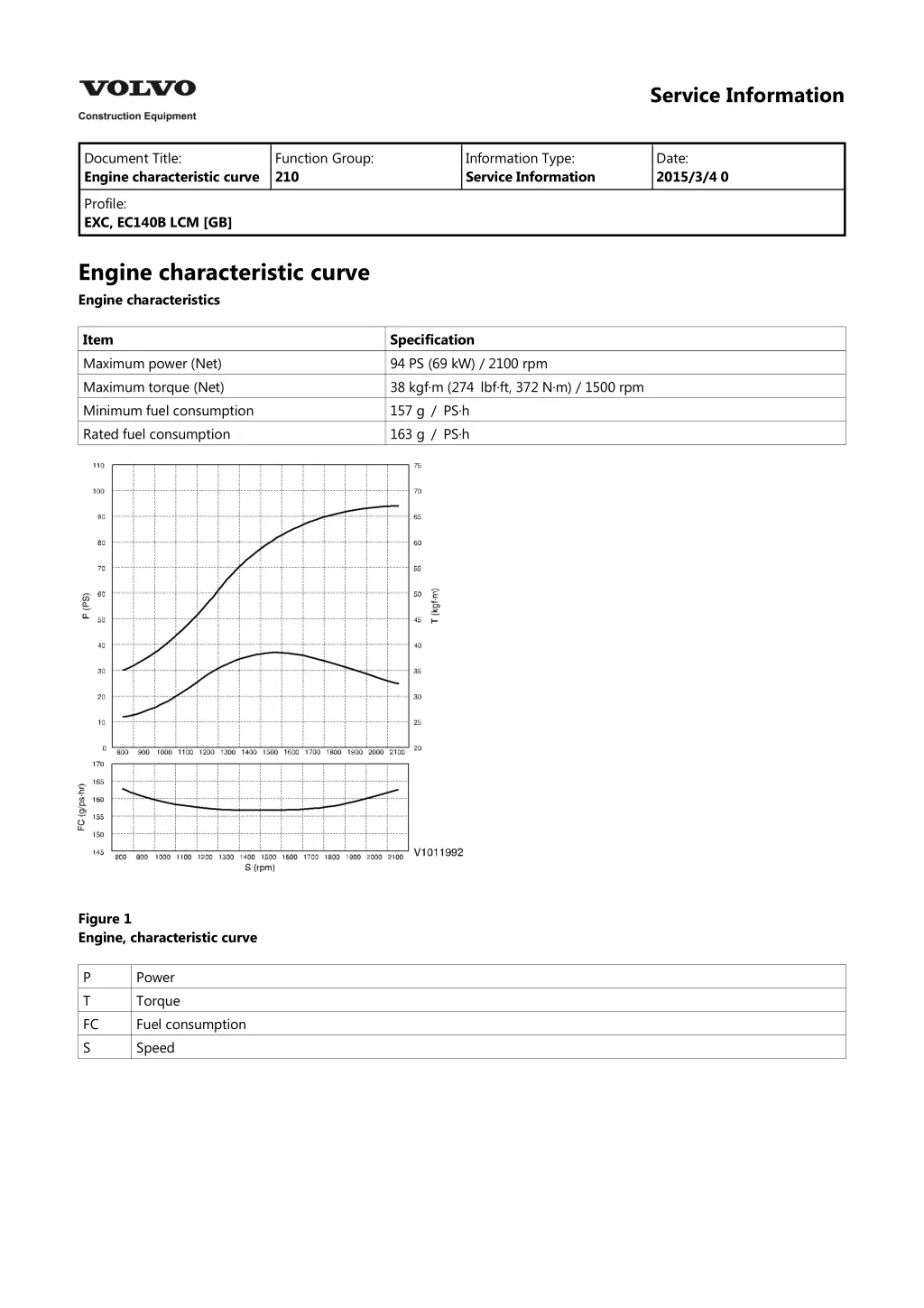 service information 1