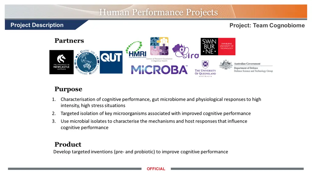 human performance projects