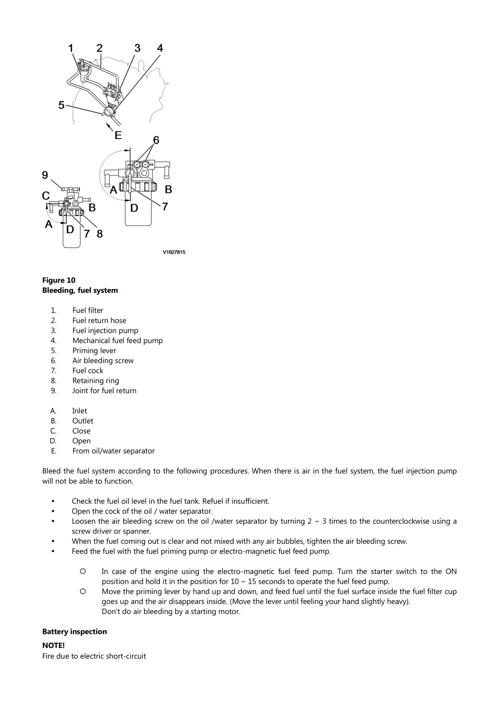 figure 10 bleeding fuel system