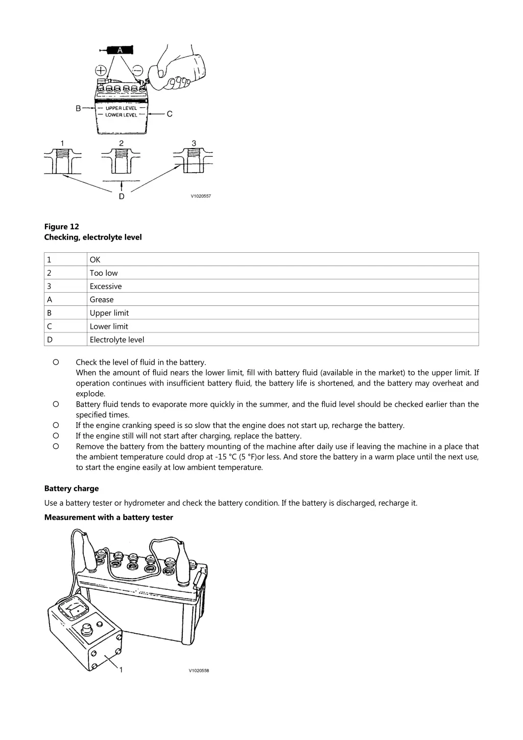 figure 12 checking electrolyte level