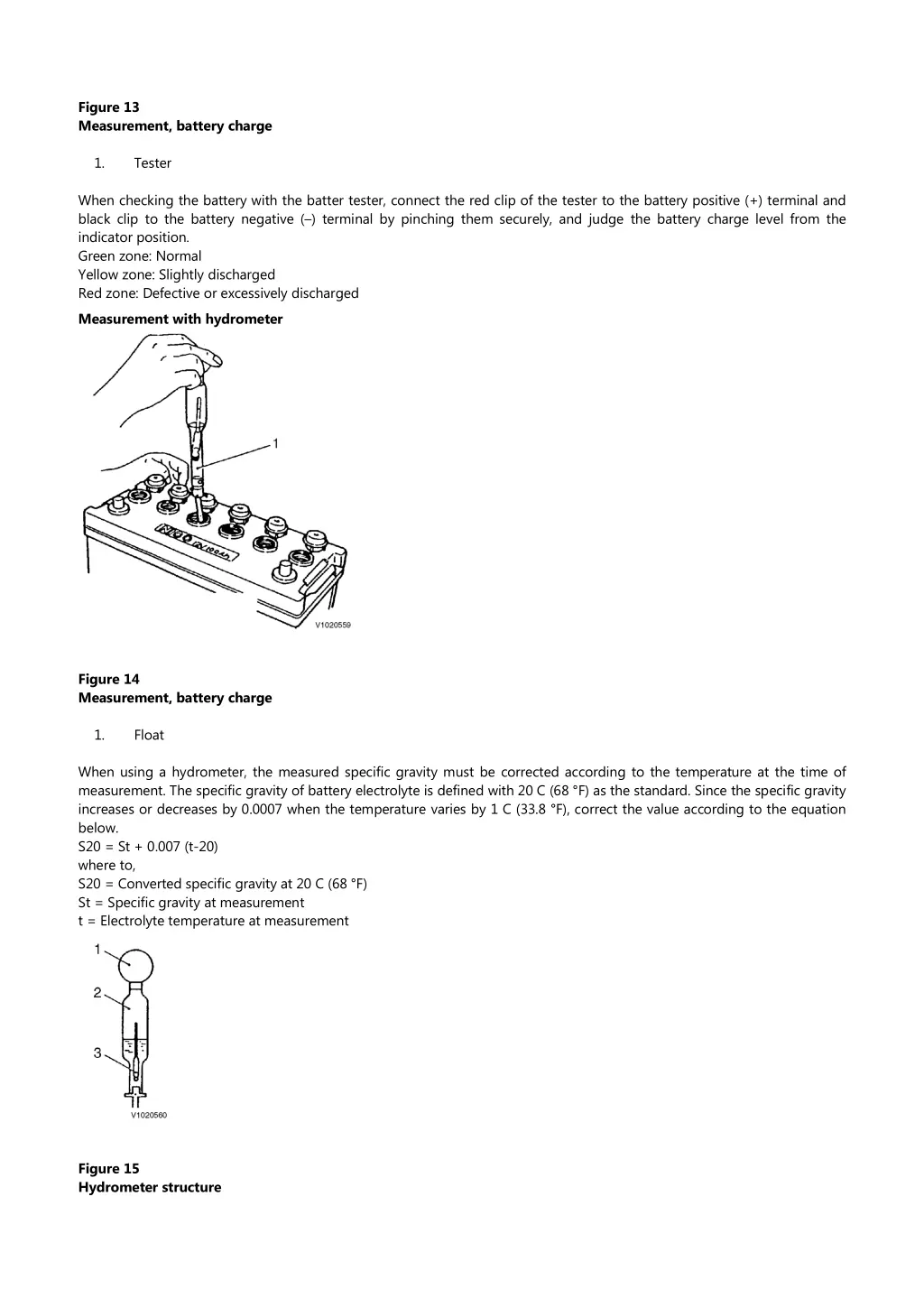 figure 13 measurement battery charge