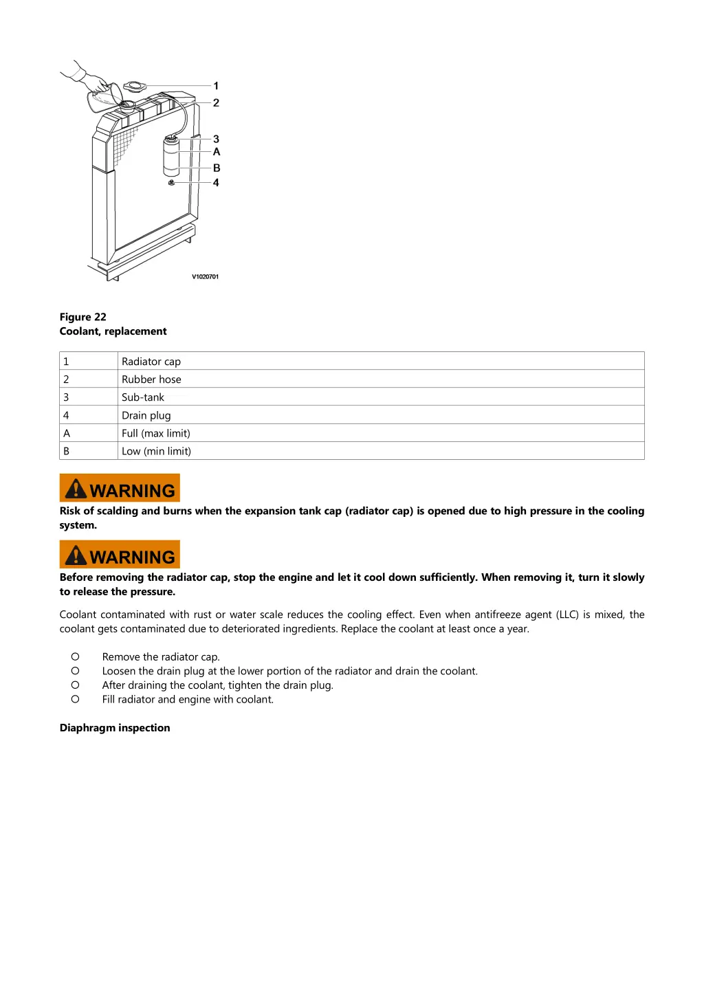 figure 22 coolant replacement