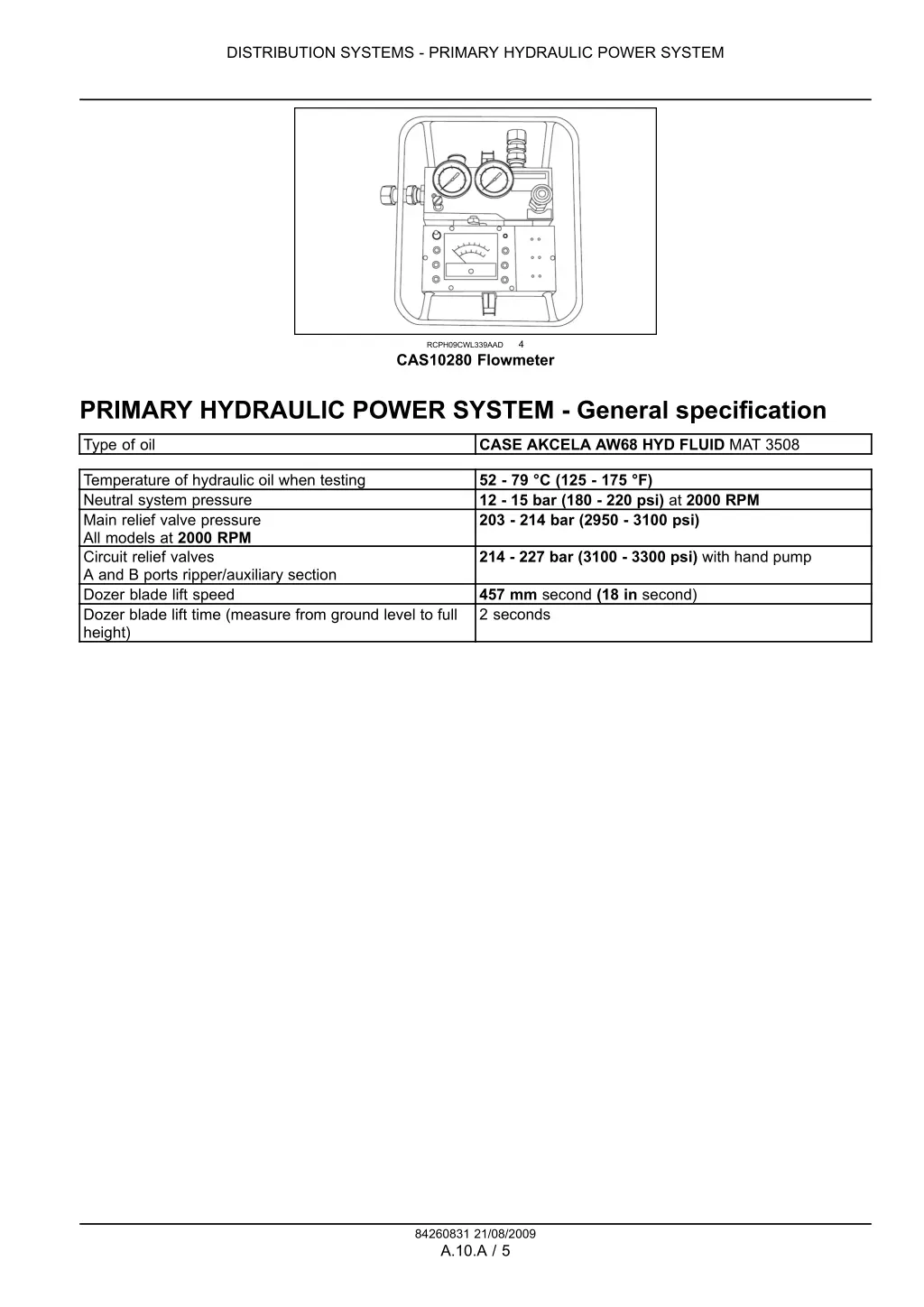 distribution systems primary hydraulic power 1