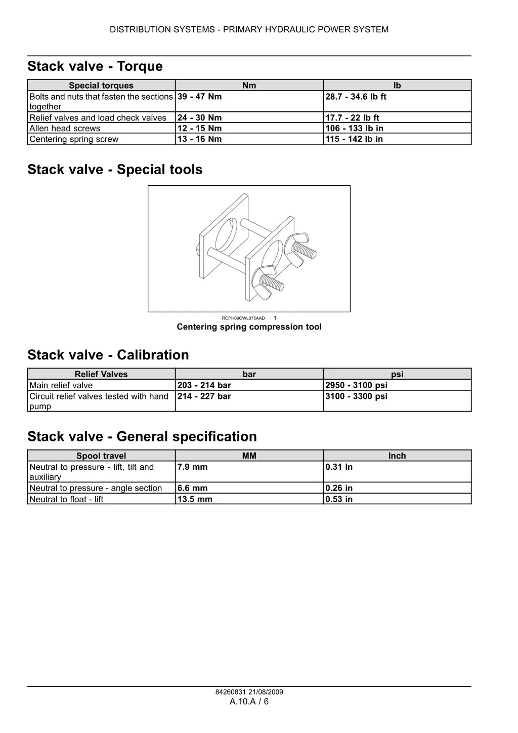 distribution systems primary hydraulic power 2