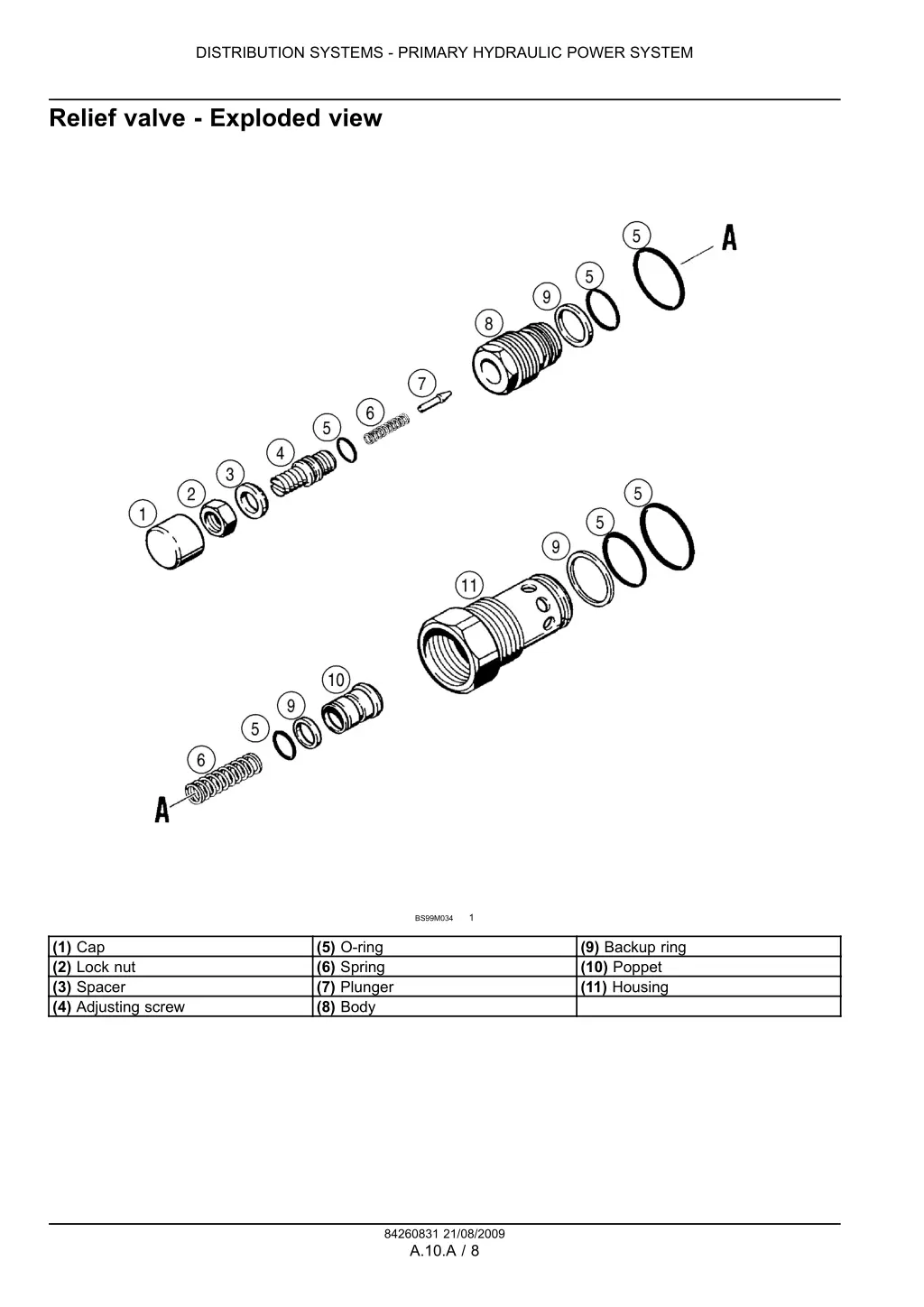 distribution systems primary hydraulic power 4