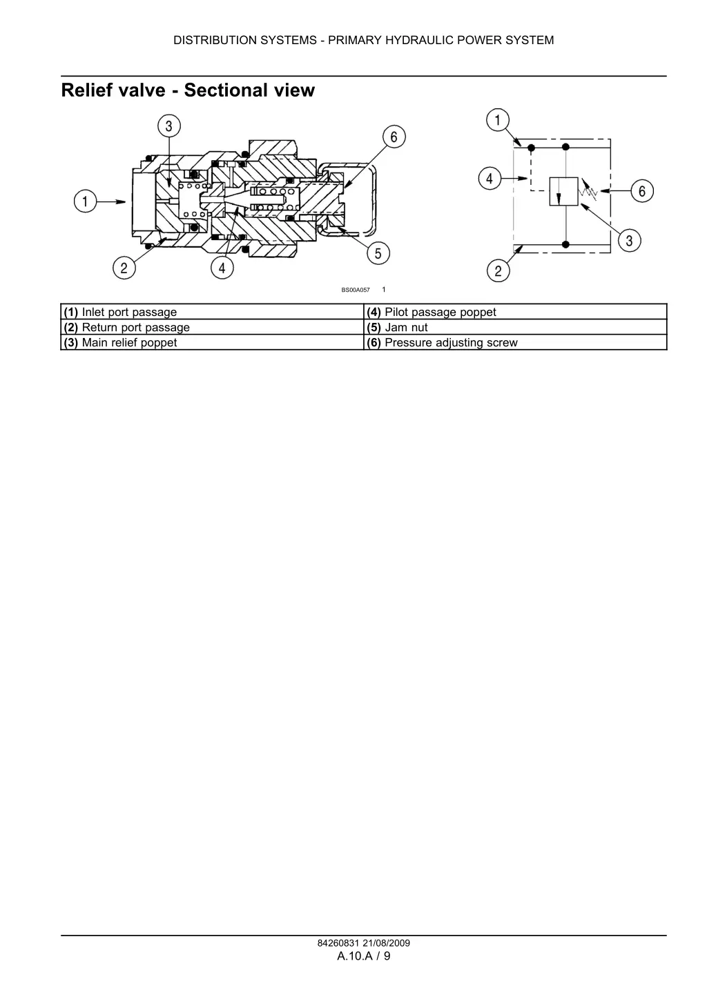 distribution systems primary hydraulic power 5