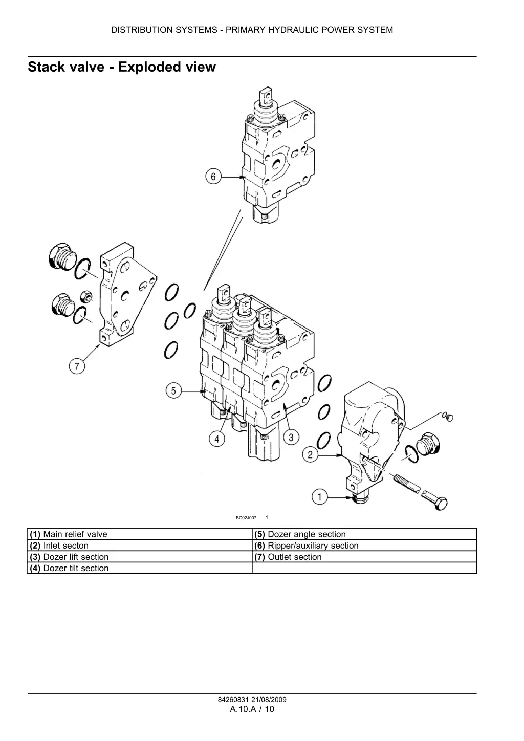 distribution systems primary hydraulic power 6