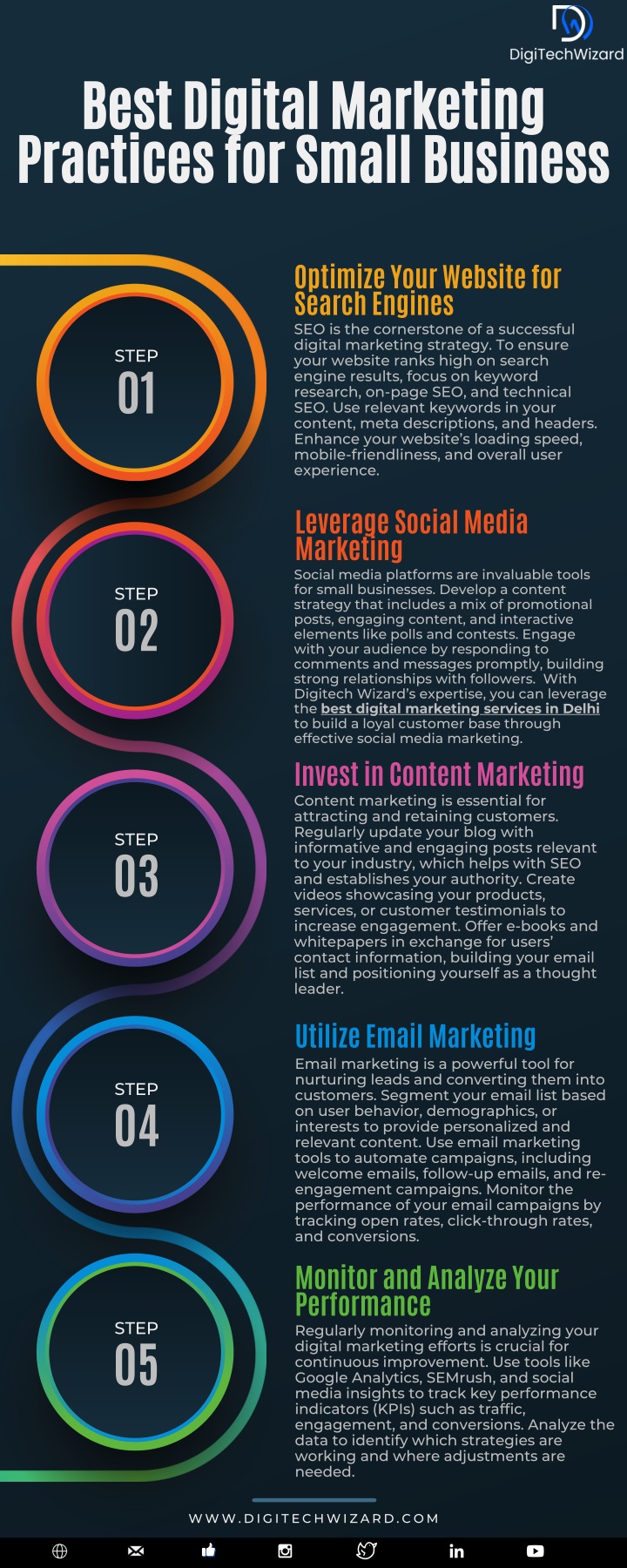best digital marketing practices for small