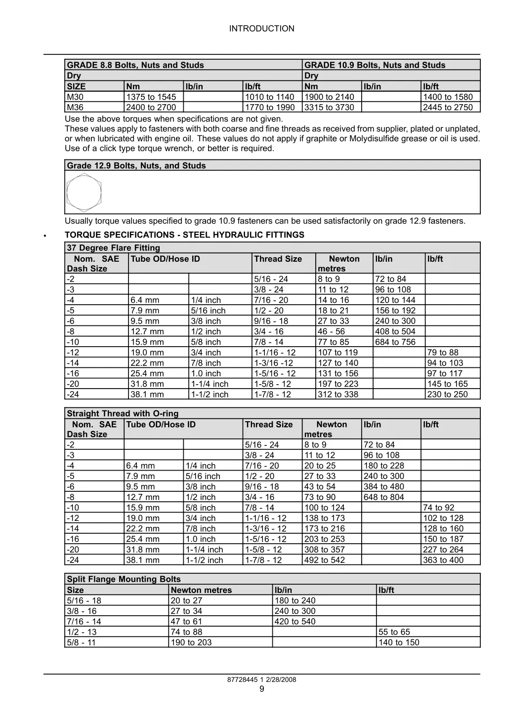 introduction 7