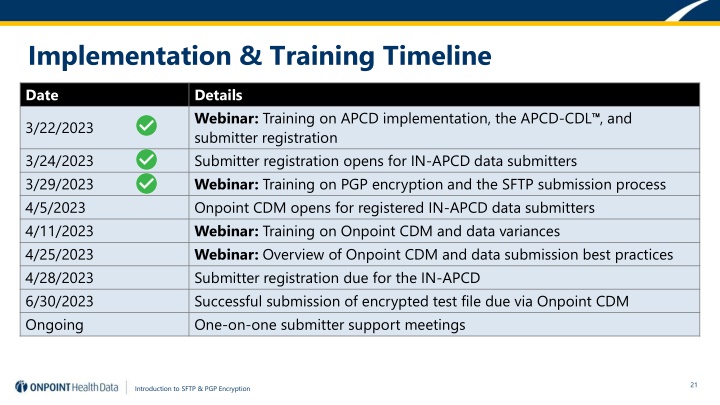 implementation training timeline