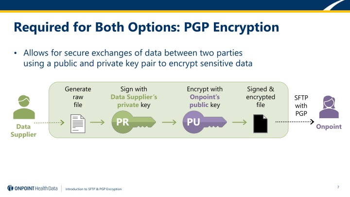 required for both options pgp encryption