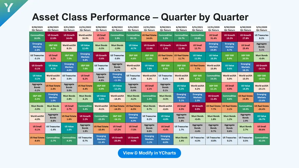 asset class performance quarter by quarter