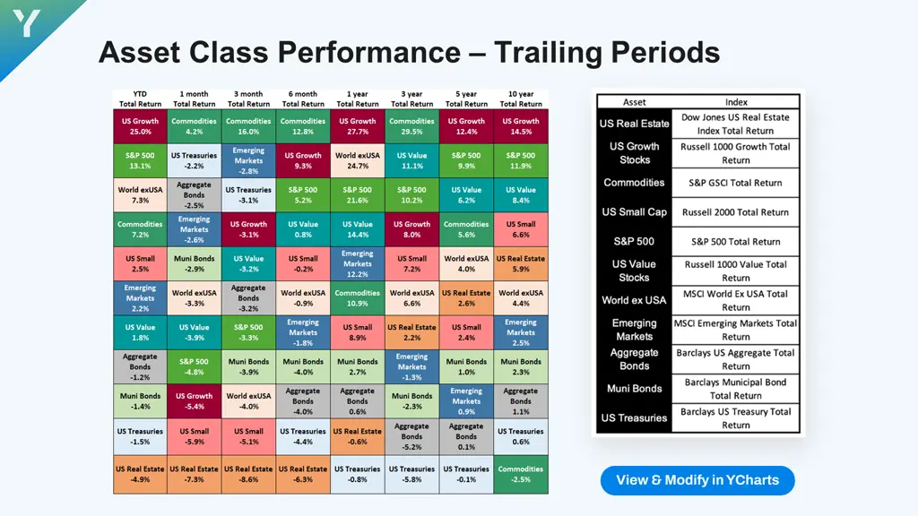 asset class performance trailing periods