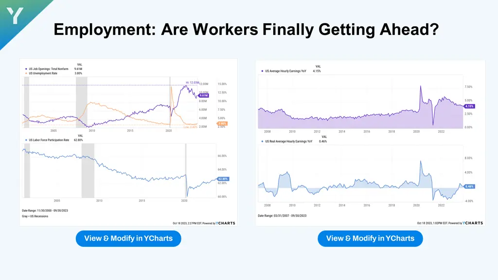 employment are workers finally getting ahead