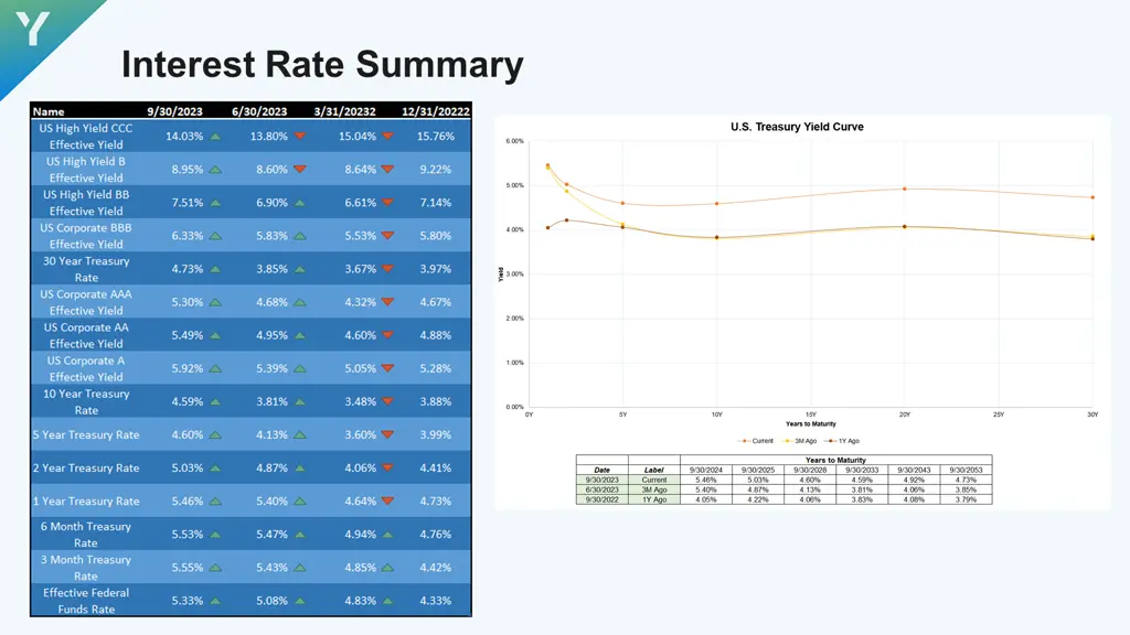 interest rate summary