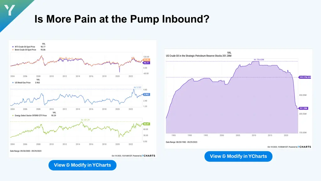 is more pain at the pump inbound