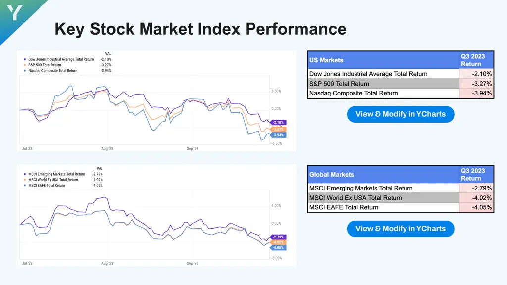 key stock market index performance