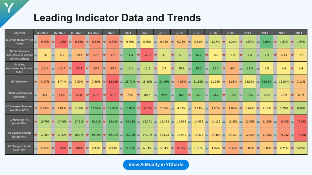leading indicator data and trends