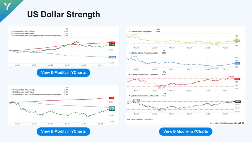 us dollar strength