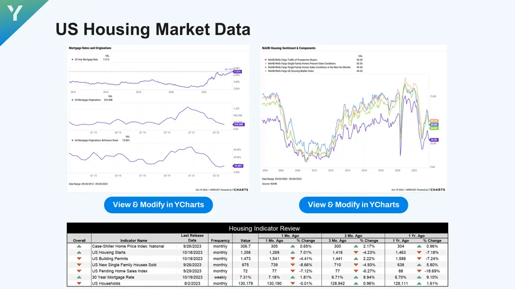 us housing market data