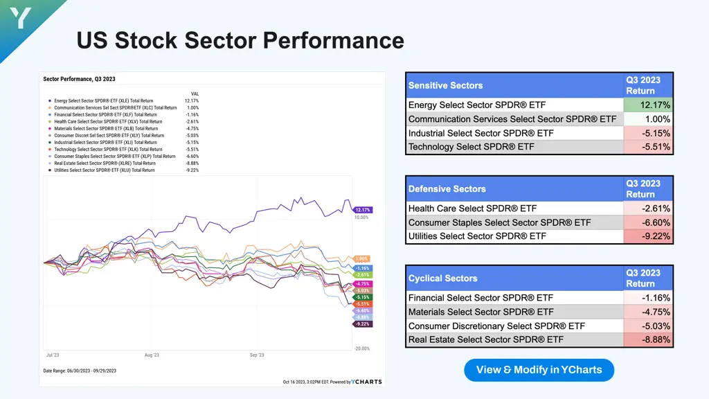 us stock sector performance