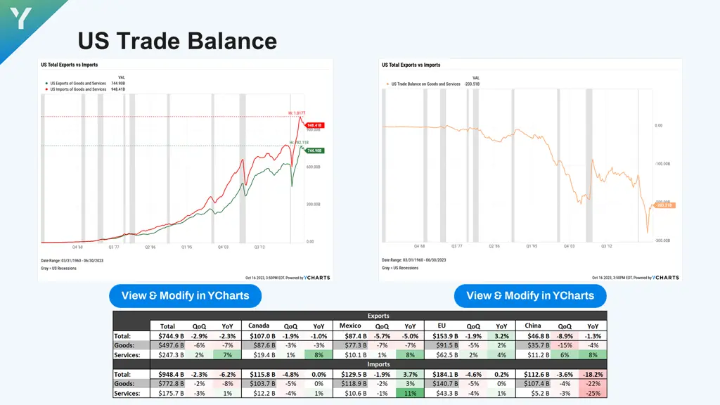 us trade balance