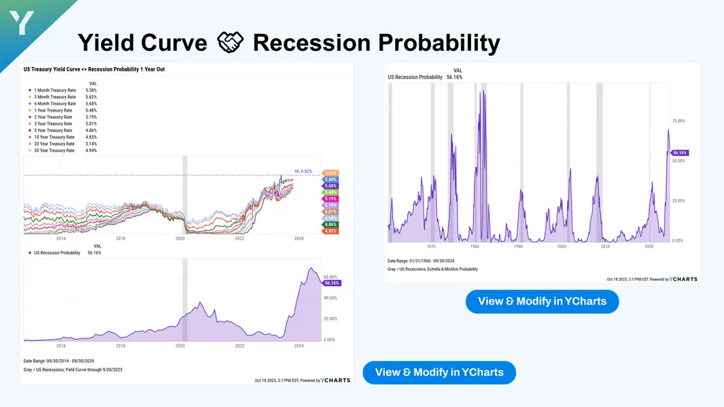 yield curve