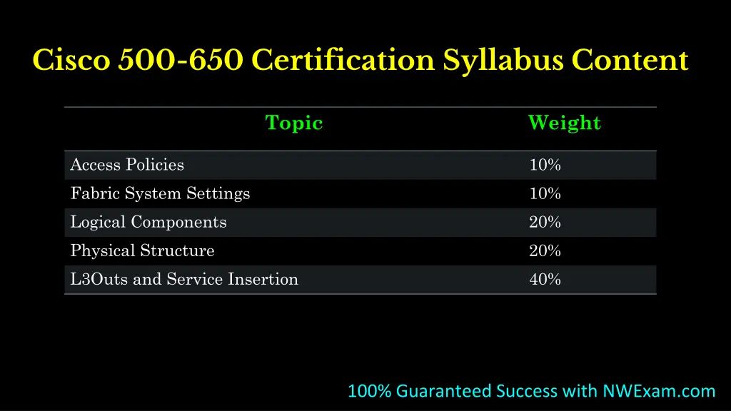 cisco 500 650 certification syllabus content