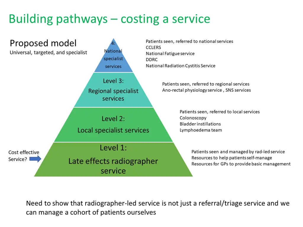 building pathways costing a service