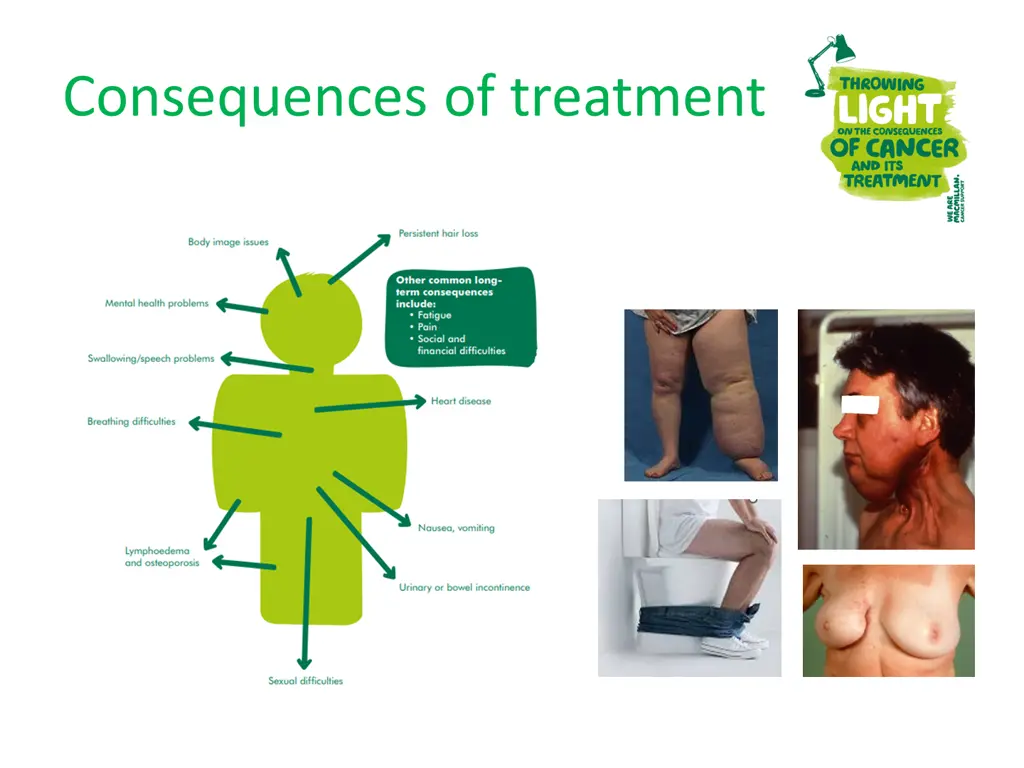 consequences of treatment