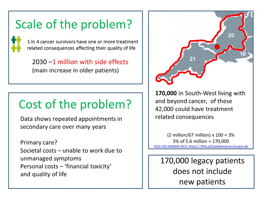 scale of the problem