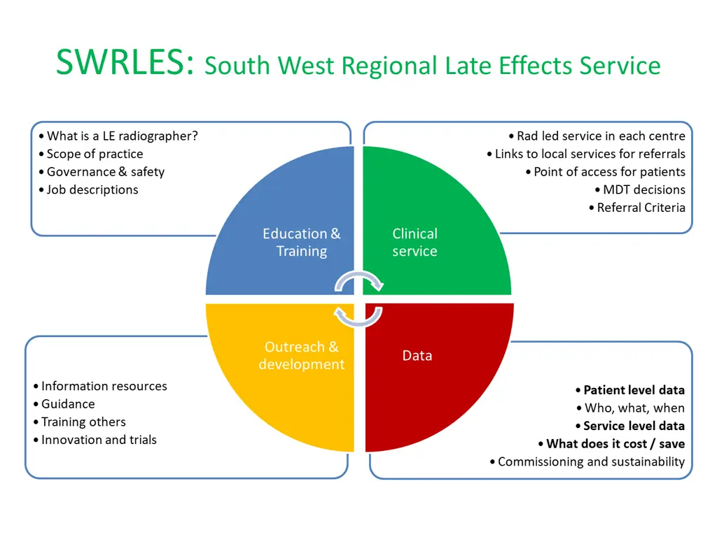 swrles south west regional late effects service
